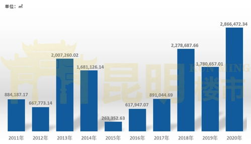 安宁的房子，为何在昆明楼市中抢先一步？